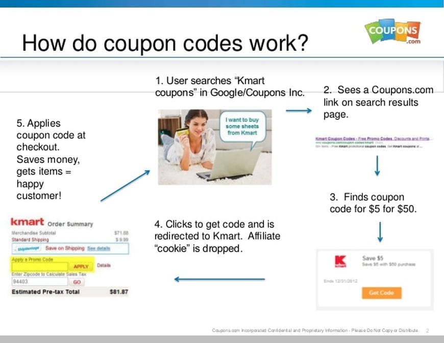 Coupon Codes On Deals4Boomers Things You Need To Know Foreign Policy