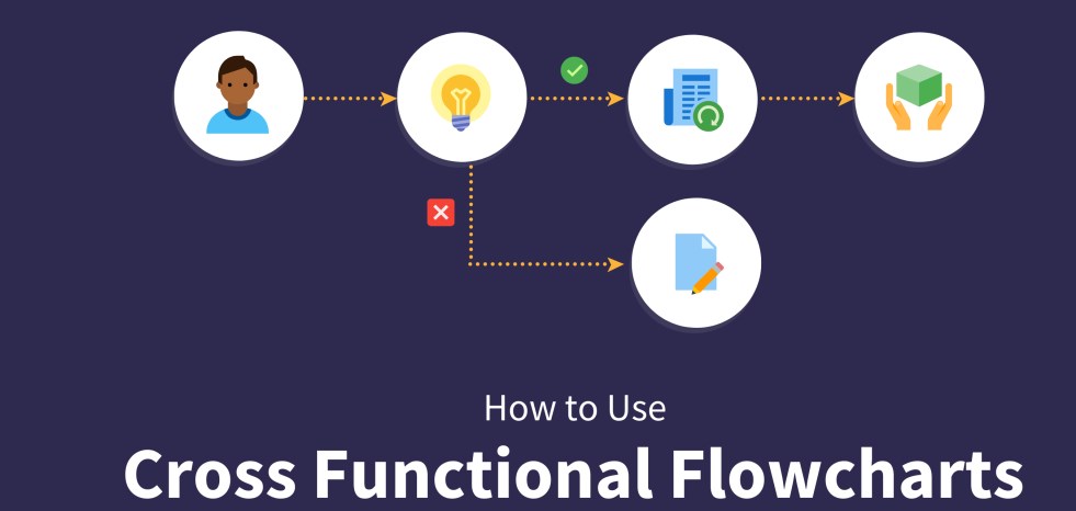 How To Properly Use Cross Functional Flowcharts - Foreign Policy