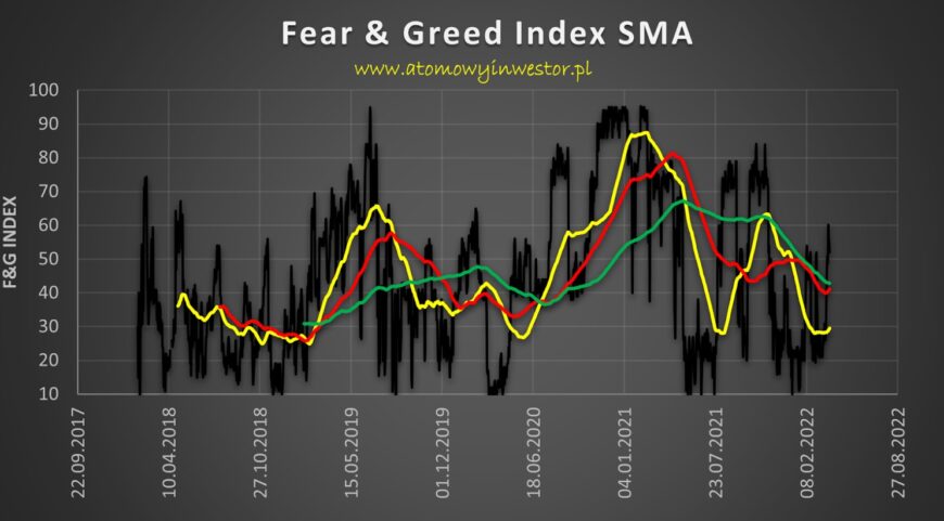 How Can the Crypto Fear and Greed Indicator be Used