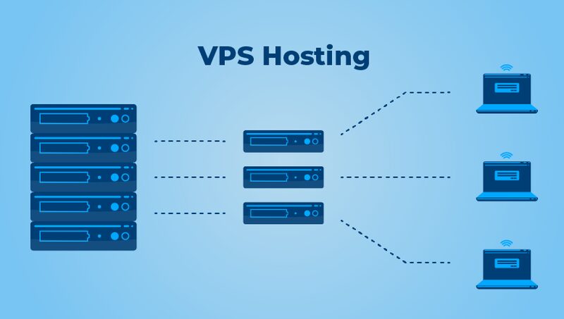 VPS hoisting